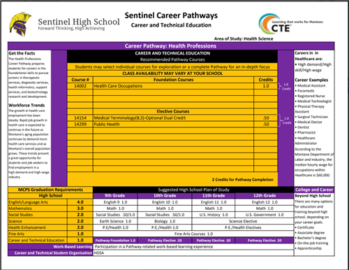 Health Science Career Pathway